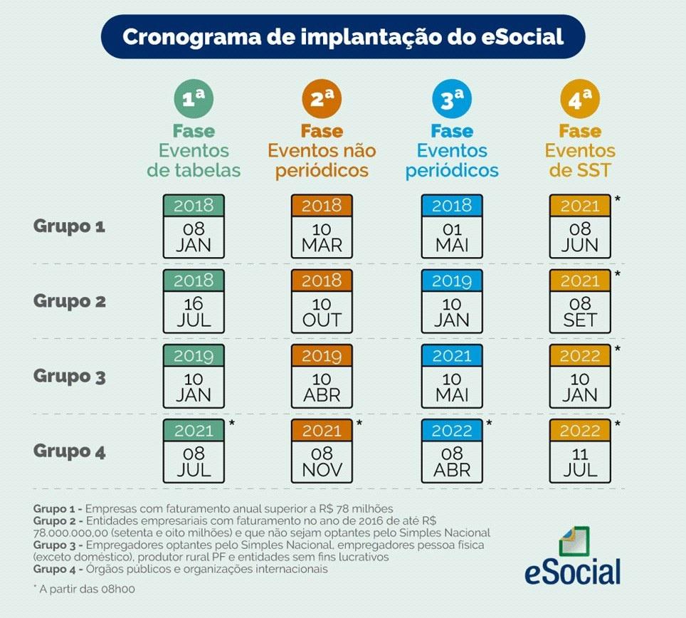 Cronograma eSocial
